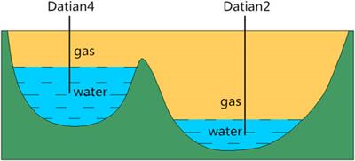 Research on Well Area Connectivity of Carbonate Gas Reservoir in Eastern Sichuan Basin—A Case Study of Wubaiti Block